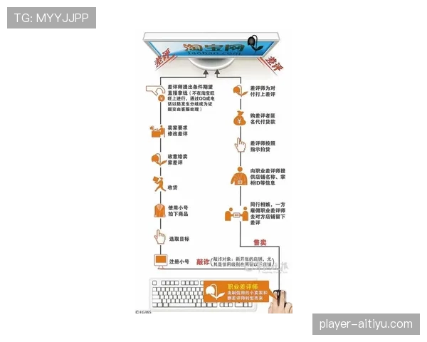 河床多线作战压力大教练组轮换策略成关注焦点