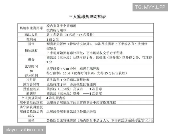 篮球规则中干扰发球违例的界定标准与现场判罚依据解析 篮球规则中干扰发球违例的界定标准与现场判罚依据解析